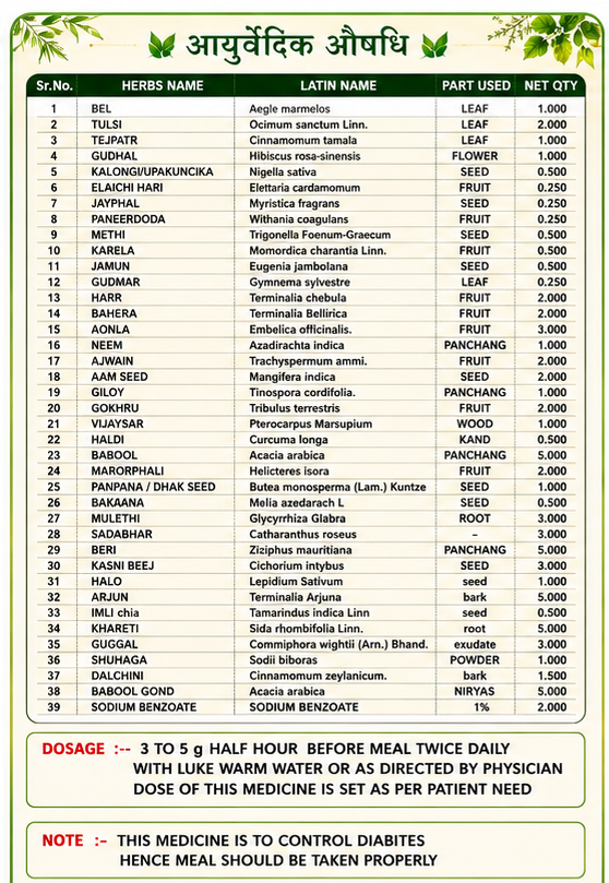 MADHUVAN D.M. CONTROLLER (GRANULES)